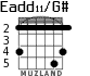 Eadd11/G# para guitarra - versión 3