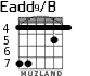 Eadd9/B para guitarra - versión 4