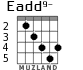 Eadd9- para guitarra - versión 3