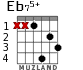 Eb75+ para guitarra