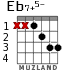 Eb7+5- para guitarra
