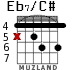 Eb7/C# para guitarra