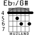 Eb7/G# para guitarra