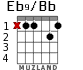 Eb9/Bb para guitarra