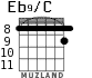 Eb9/C para guitarra