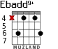 Ebadd9+ para guitarra