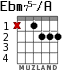 Ebm75-/A para guitarra