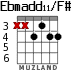 Ebmadd11/F# para guitarra