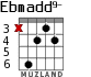 Ebmadd9- para guitarra