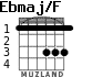 Ebmaj/F para guitarra