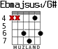 Ebmajsus4/G# para guitarra