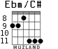 Ebm/C# para guitarra - versión 3