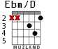 Ebm/D para guitarra