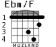 Ebm/F para guitarra