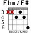 Ebm/F# para guitarra - versión 3