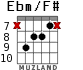Ebm/F# para guitarra - versión 4
