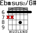 Ebmsus2/G# para guitarra