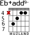 Eb+add9- para guitarra - versión 2