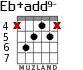 Eb+add9- para guitarra - versión 3