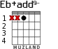 Eb+add9- para guitarra