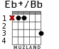 Eb+/Bb para guitarra
