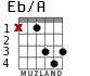 Eb/A para guitarra