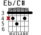 Eb/C# para guitarra