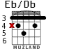 Eb/Db para guitarra