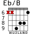 Eb/B para guitarra