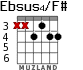 Ebsus4/F# para guitarra