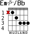 Em75-/Bb para guitarra
