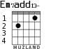 Em7add13- para guitarra