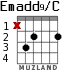 Emadd9/C para guitarra