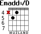 Emadd9/D para guitarra - versión 1