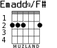 Emadd9/F# para guitarra - versión 1