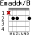 Emadd9/B para guitarra - versión 1