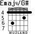 Emaj9/G# para guitarra