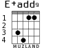 E+add9 para guitarra