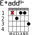 E+add9+ para guitarra