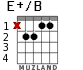 E+/B para guitarra