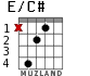 E/C# para guitarra