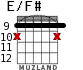 E/F# para guitarra - versión 6