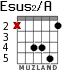 Esus2/A para guitarra