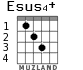 Esus4+ para guitarra