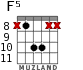 F5 para guitarra - versión 2