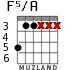 F5/A para guitarra