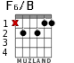 F6/B para guitarra