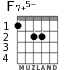 F7+5- para guitarra