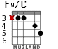 F9/C para guitarra