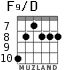 F9/D para guitarra